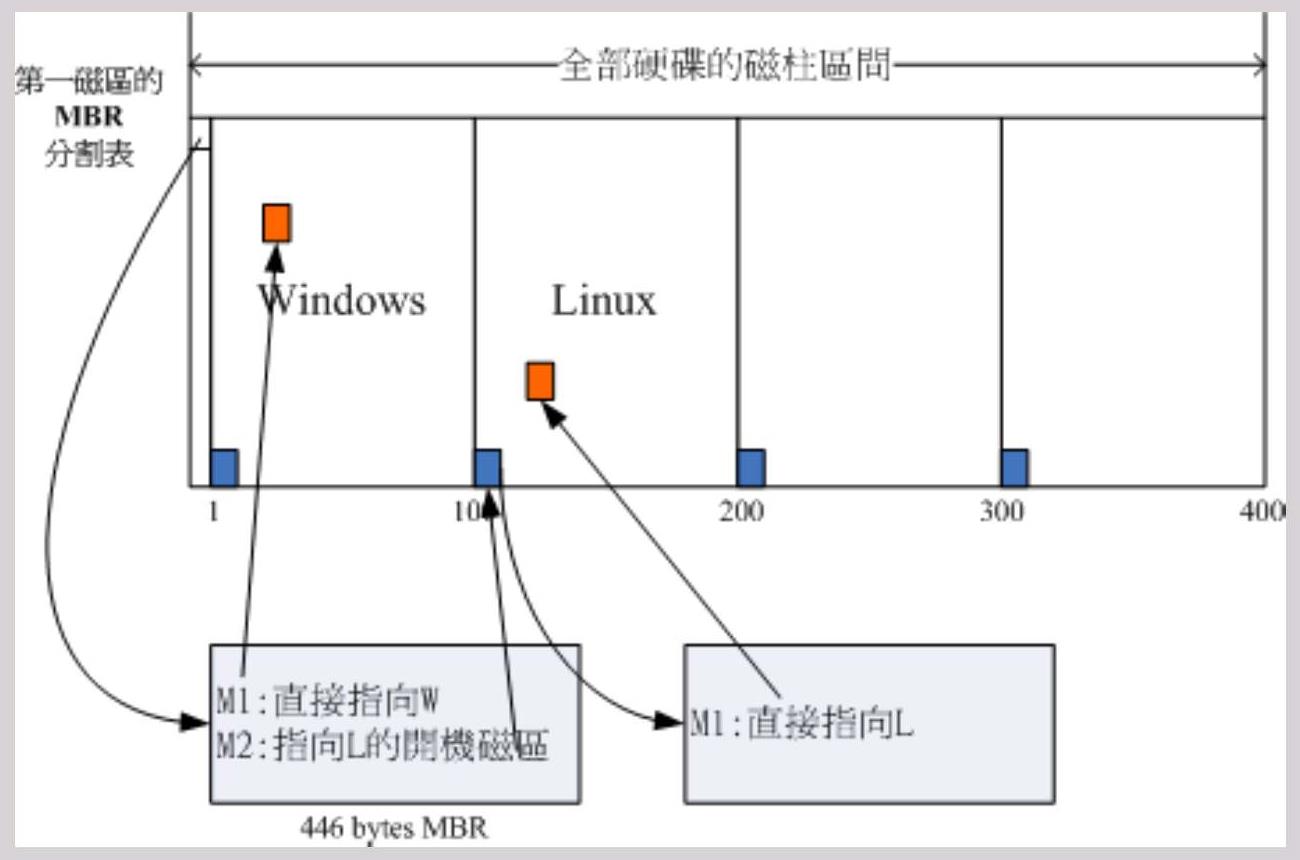 图04_引导加载程序的工作执行示意图