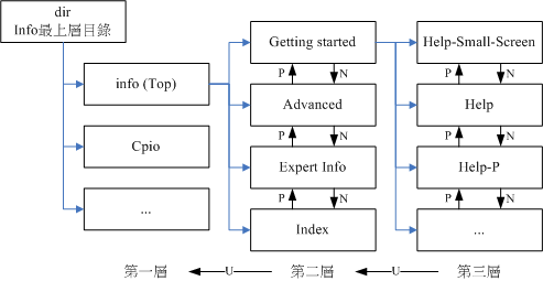 图08_info_page各说明文件相关性的示意图