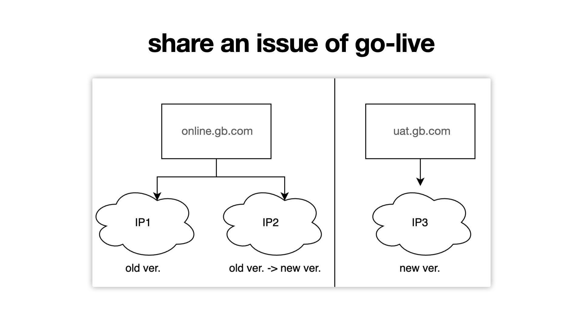 share_an_issue_of_go-live